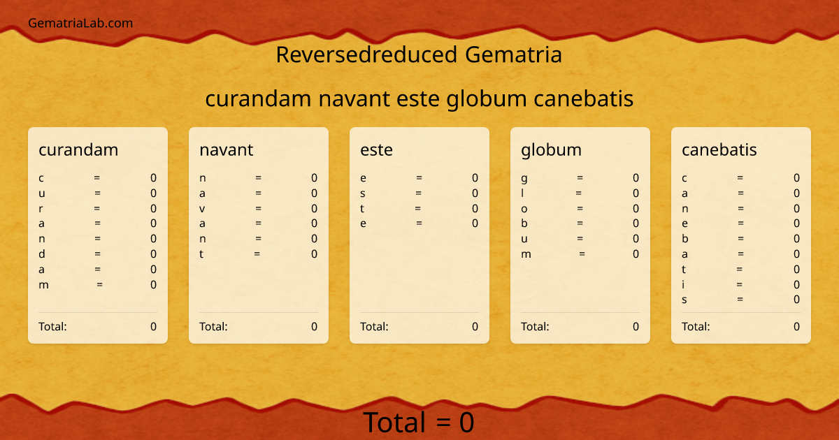 curandam navant este globum canebatis in reversedreduced Gematria